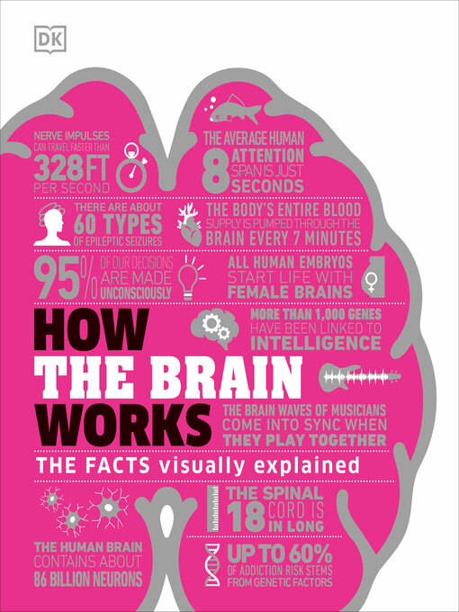 Title details for How the Brain Works by DK - Available